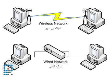 انواع شبکه