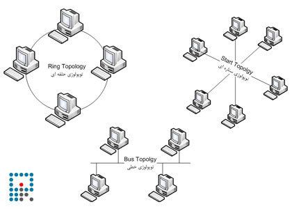 توپولوژی شبکه
