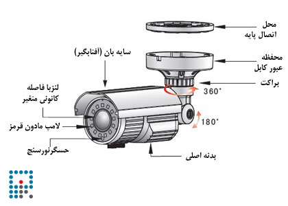 ساختار دوربین مداربسته