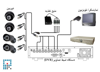 دوربین مداربسته (CCTV) چیست